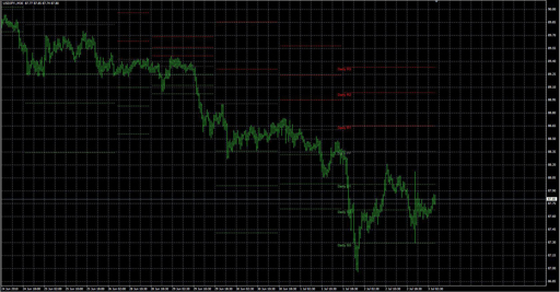 Pivot Points - Daily (Shifted) image
